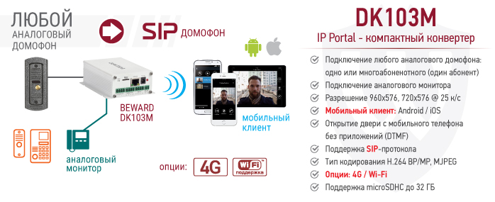 Новинка! SIP конвертер DK103M для любых аналоговых вызывных панелей