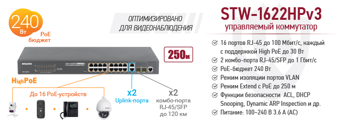 Новинка! 16-канальный управляемый PoE коммутатор BEWARD STW-1622HPv3