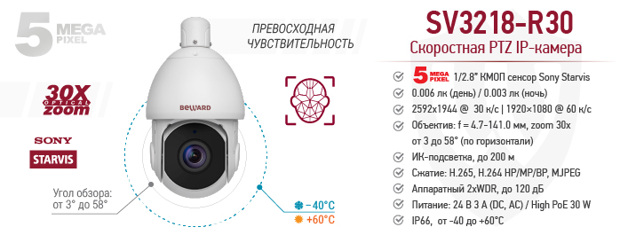Рекомендуем! Скоростная PTZ IP-камера SV3218-R30 с детекцией лиц
