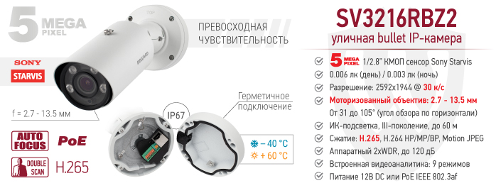 Новинка! 5 Мп IP-камера SV3216RBZ2 с моторизованным объективом с АРД