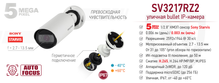 Новинка! 5 Мп IP камера SV3217RZ2 со встроенной видеоаналитикой и моторизованным объективом