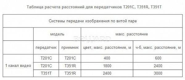 T201C