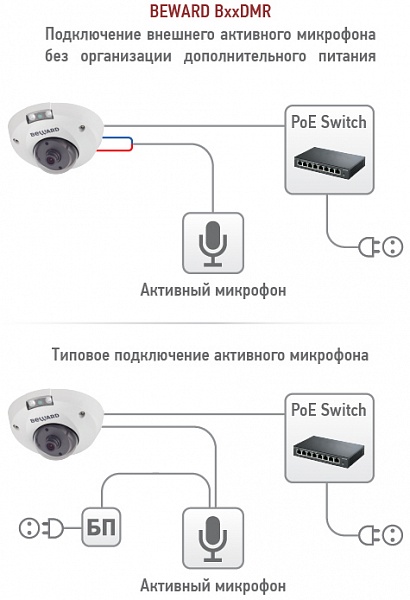 IP камера B2220DMR