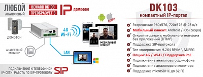 Новинка! BEWARD DK103 - преобразователь аналогового домофона в IP