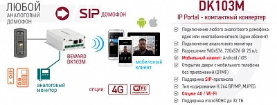 Новинка! SIP конвертер DK103M для любых аналоговых вызывных панелей