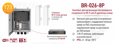 Новинка! Комплект оборудования BR-026-8P: монтажный шкаф, 9 портовый High PoE коммутатор, 2 уличные точки доступа с Wi-Fi