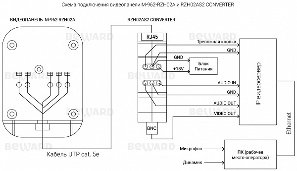 Видеопанель M-962-RZH02A