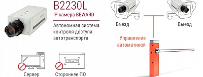 BEWARD: итоги MIPS 2018