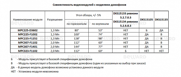 Видеомодуль MPC225-F1002