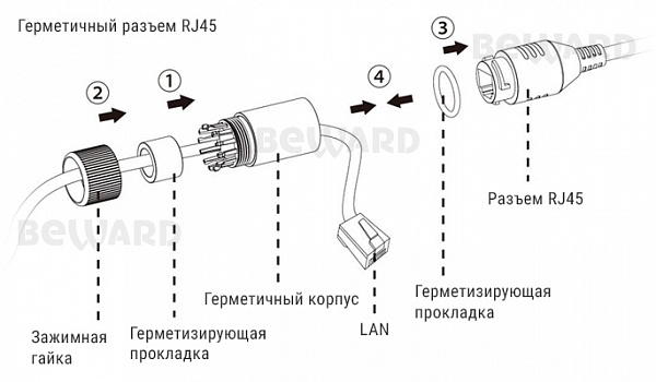 IP-камера SV2012DM
