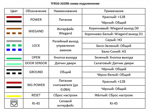 IP-терминал TFR50-202RB