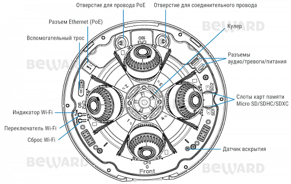 IP камера SV3218P4Z