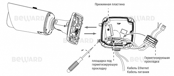 IP камера BP3215RZX