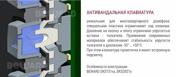 Многоабонентский IP-домофон DKS15125