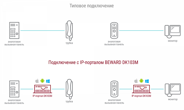 IP портал DK103M