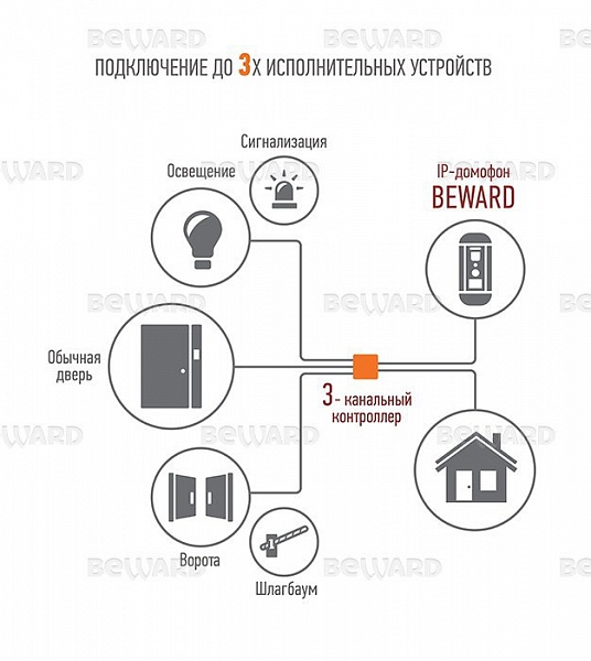 Контроллер NC311P